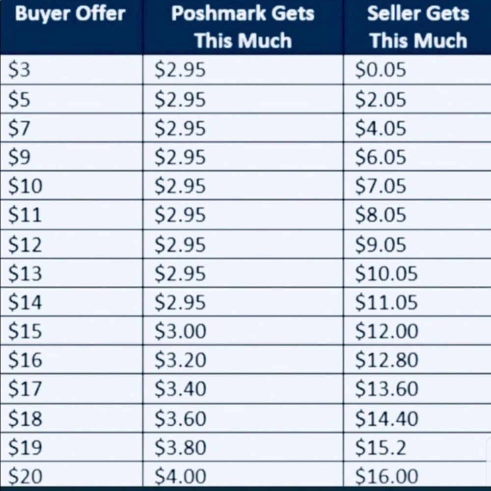 Please be fair when making offers.